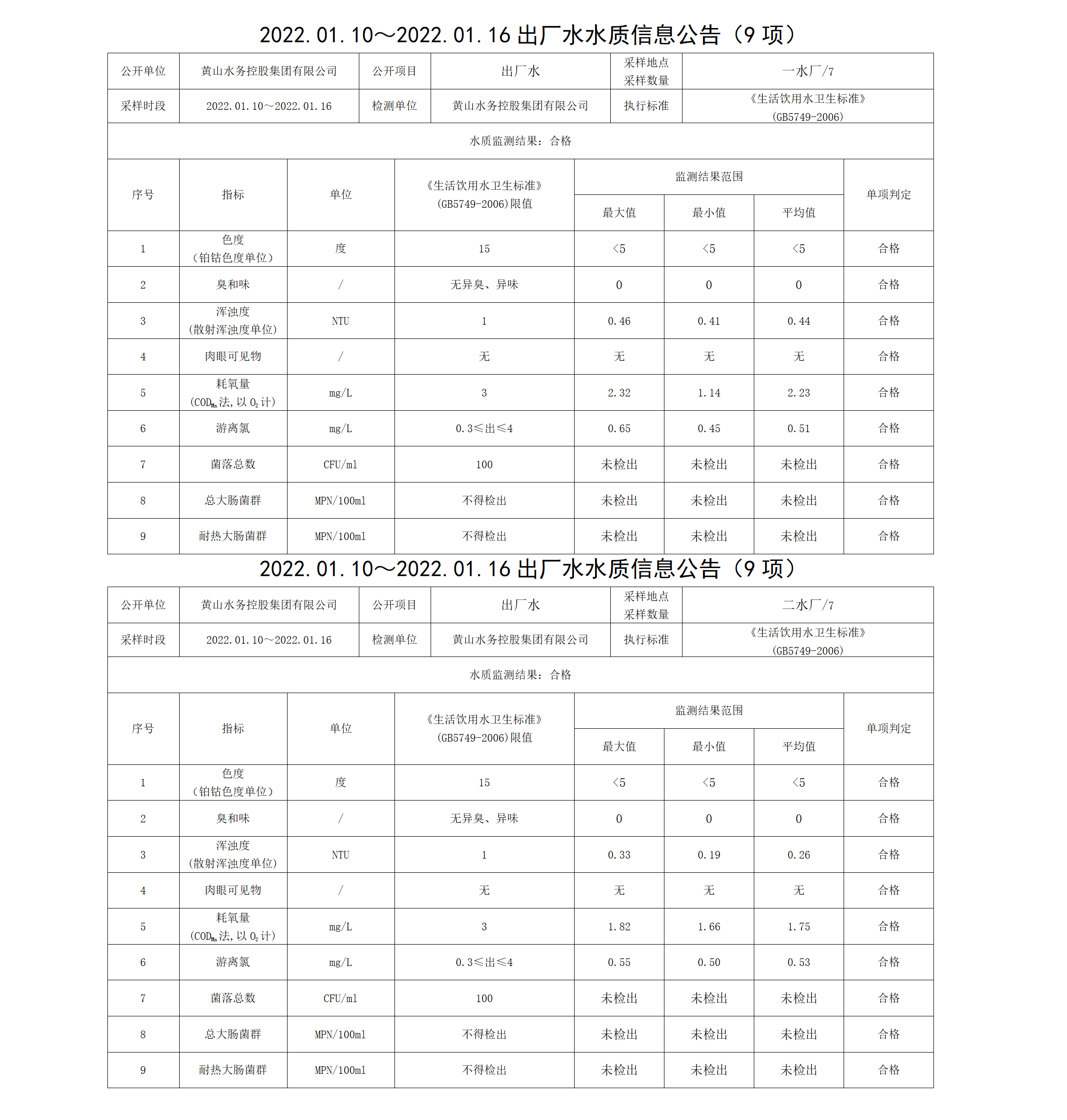 2022.01.10~2022.01.16出廠水水質信息公告（9項）_01.png