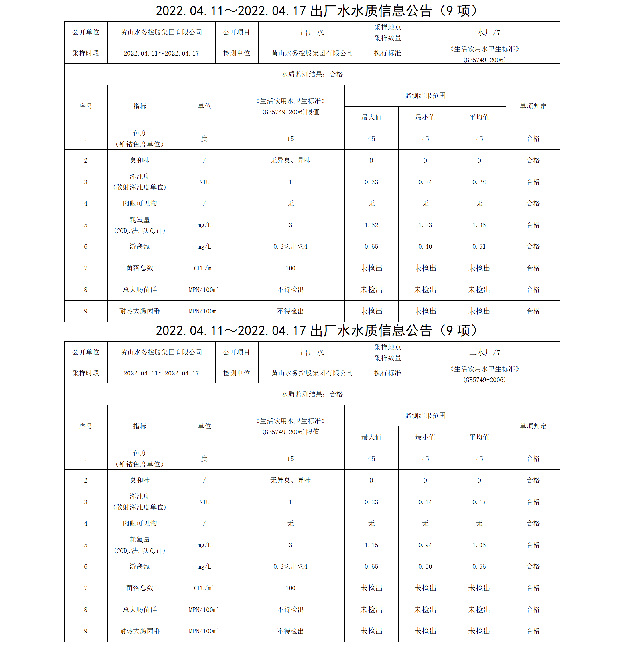 2022.04.11~2022.04.17出廠水水質信息公告（9項）_01.png