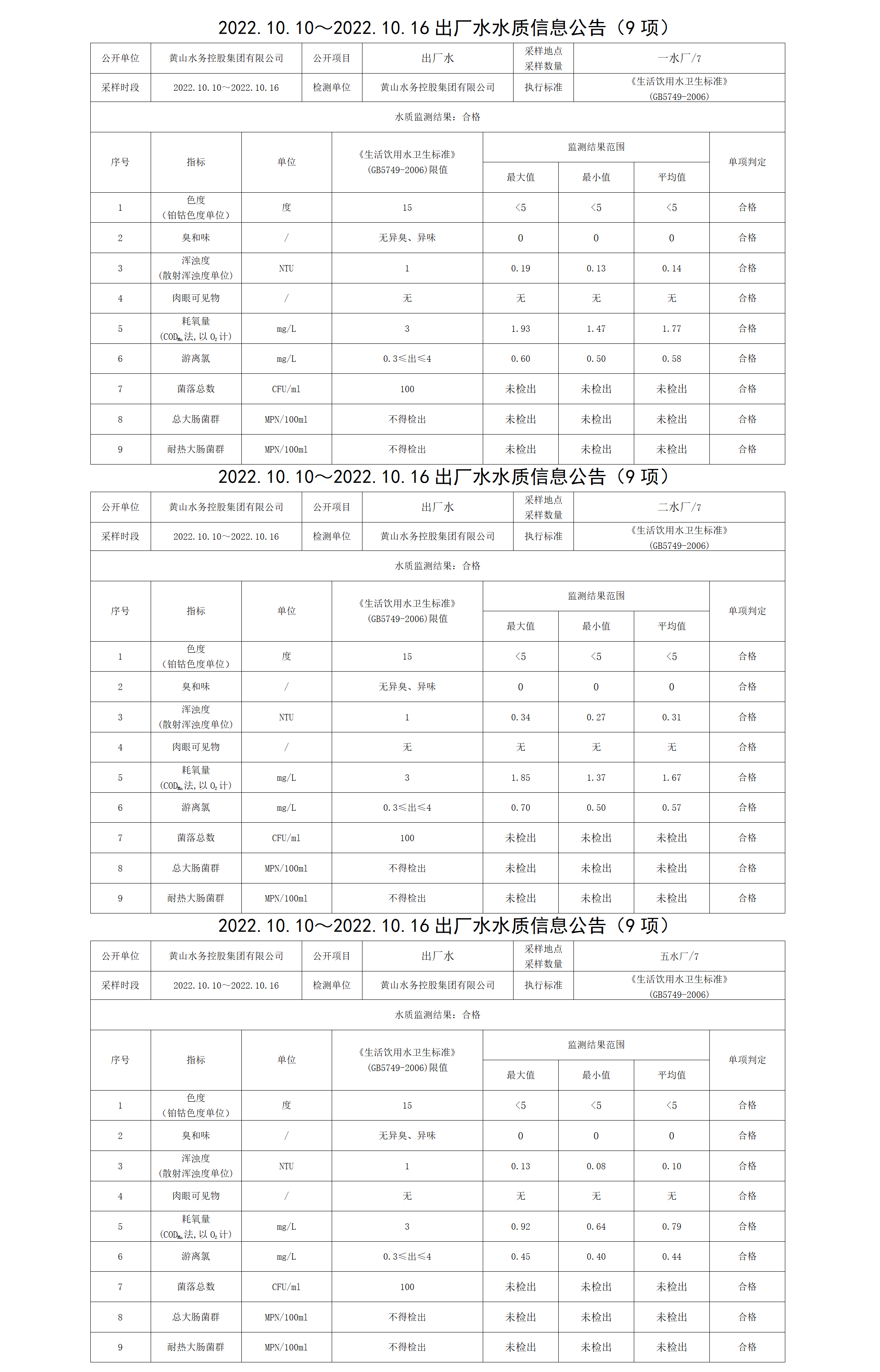 2022.10.10~2022.10.16出廠水水質(zhì)信息公告（9項(xiàng)）_01.png