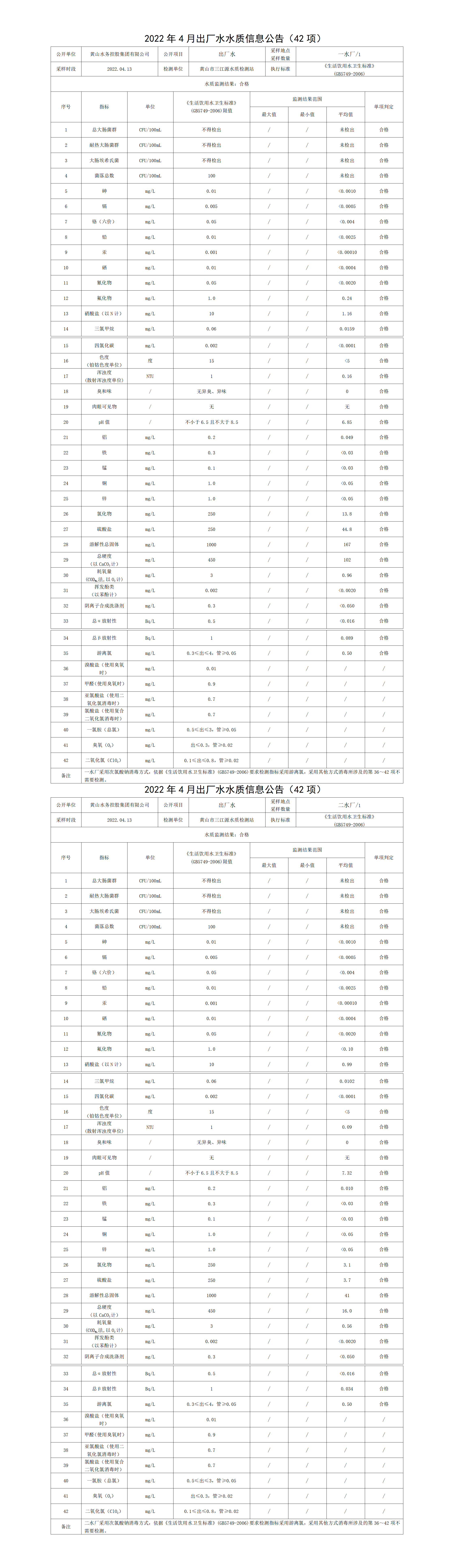 2022年4月出廠水水質(zhì)信息公告（42項）_01.png