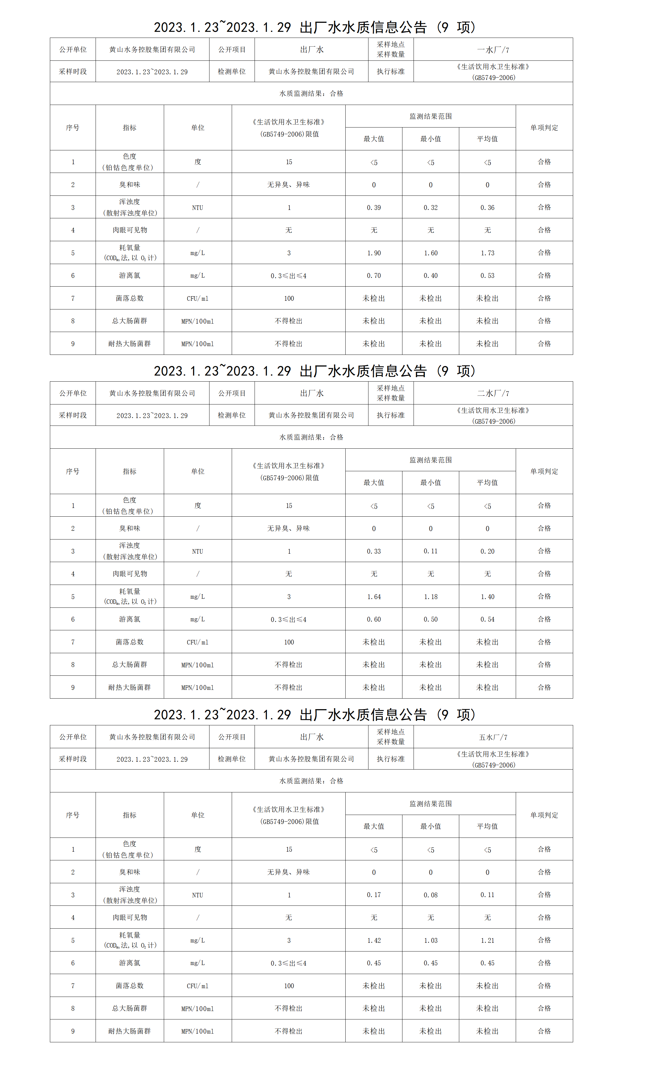 2023.1.23～2023.1.29出廠水水質(zhì)信息公告（9項）_01.png