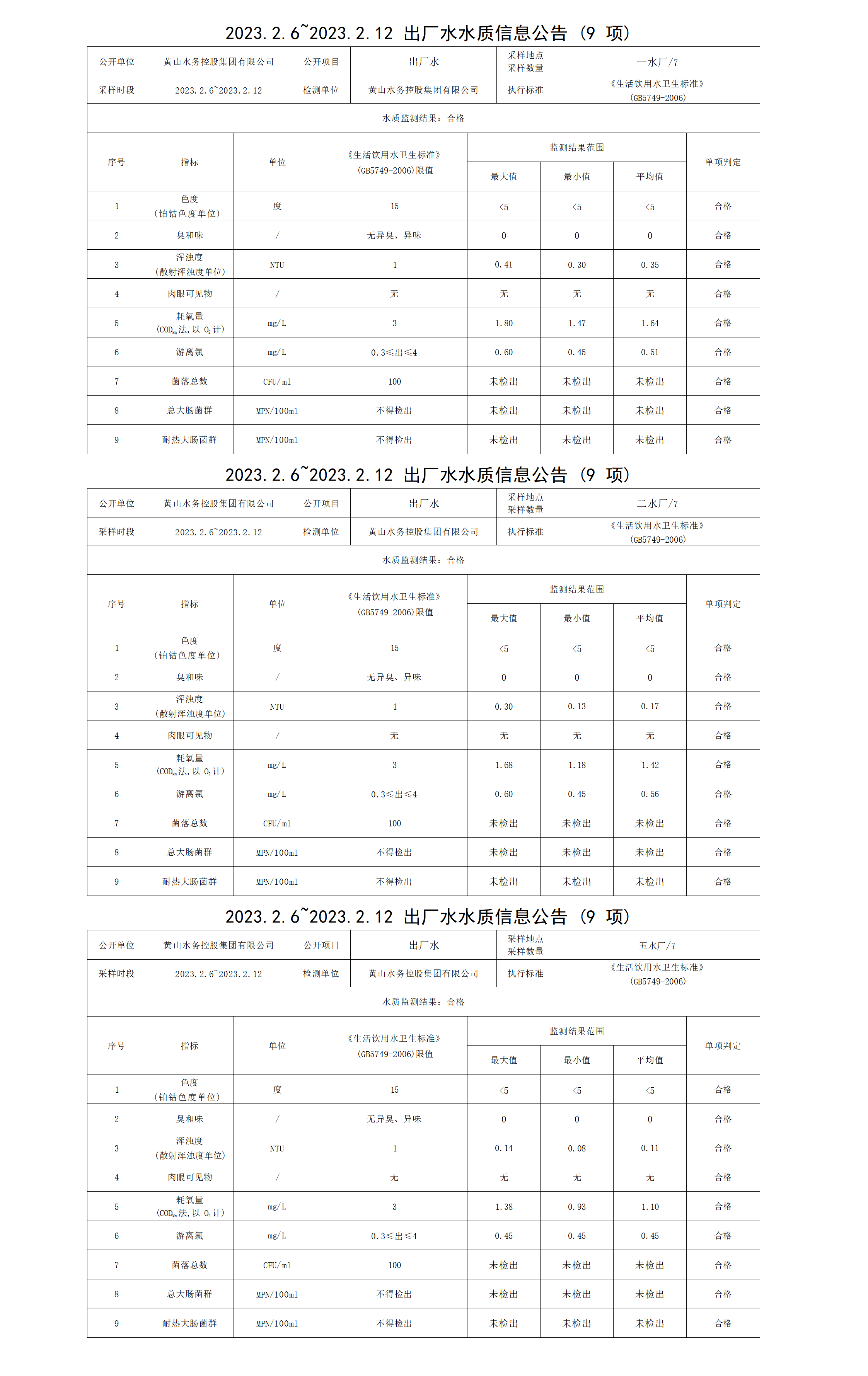 2023.2.6～2023.2.12出廠水水質(zhì)信息公告（9項）_01.png