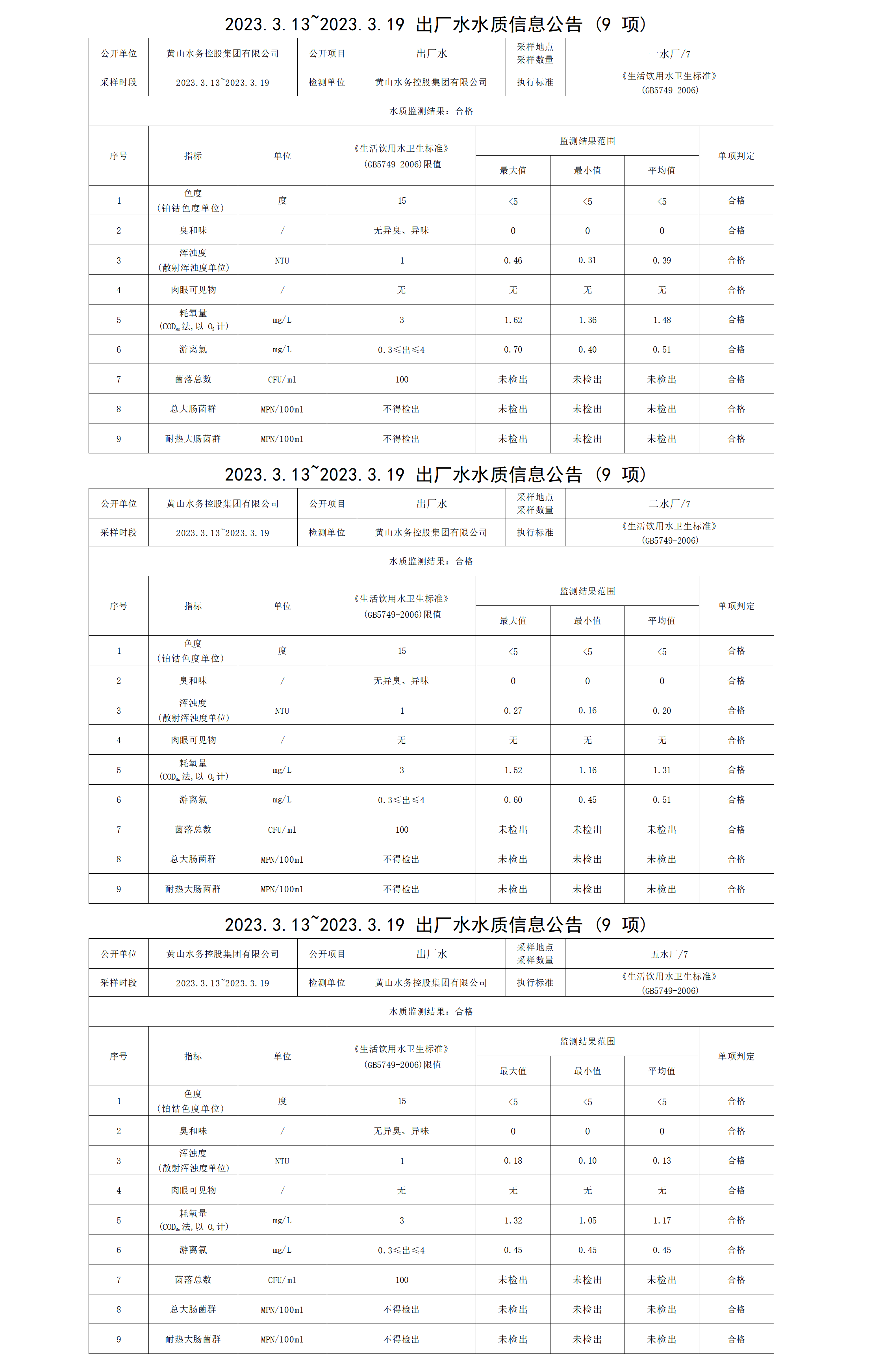 2023.3.13～2023.3.19出廠水水質(zhì)信息公告（9項）_01.png