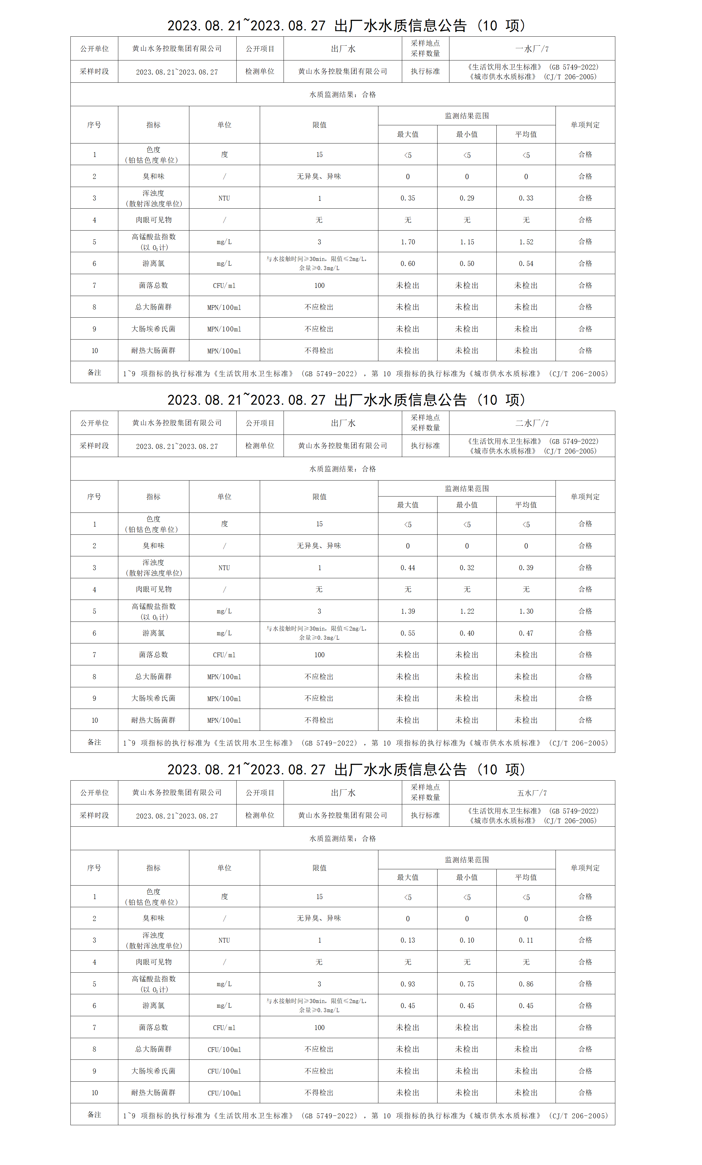 2023.08.21～2023.08.27出廠水水質信息公告(10項)_01.png