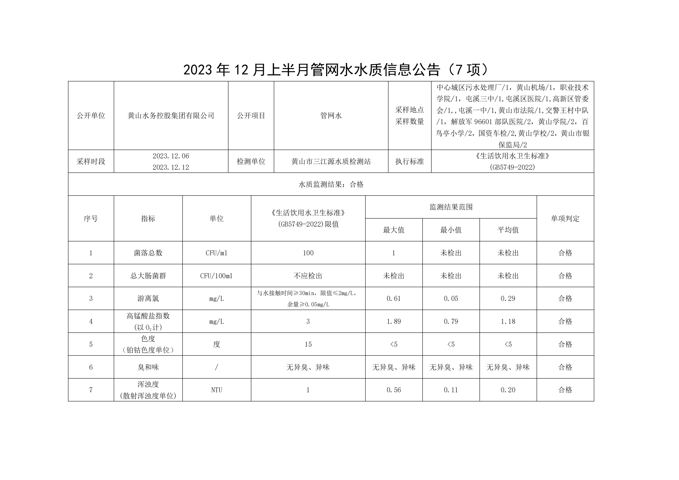 2023年12月上半月管網(wǎng)水水質(zhì)信息公告(7項)_00.png