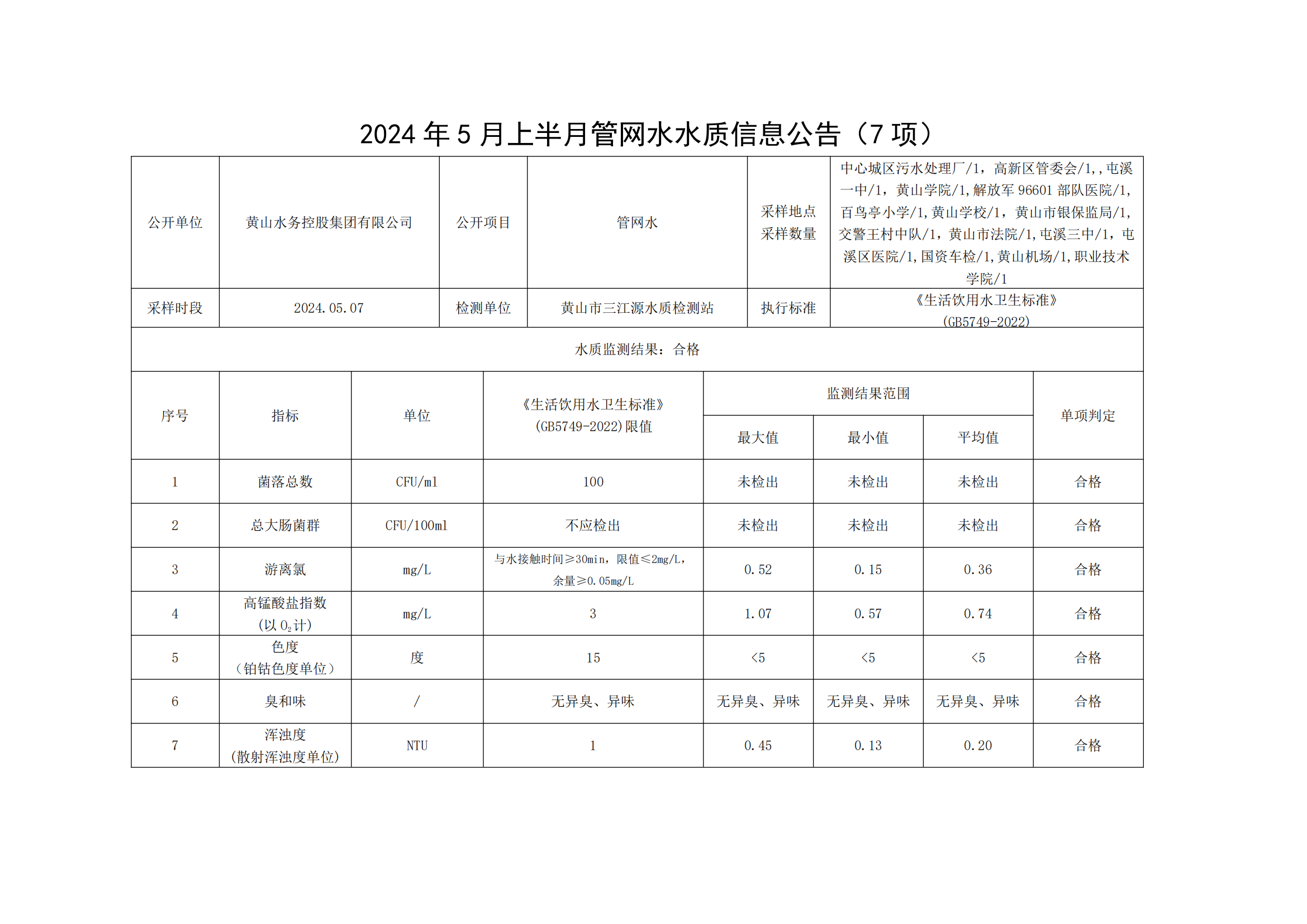 2024年5月上半月管網(wǎng)水水質(zhì)信息公告(7項)_00.png