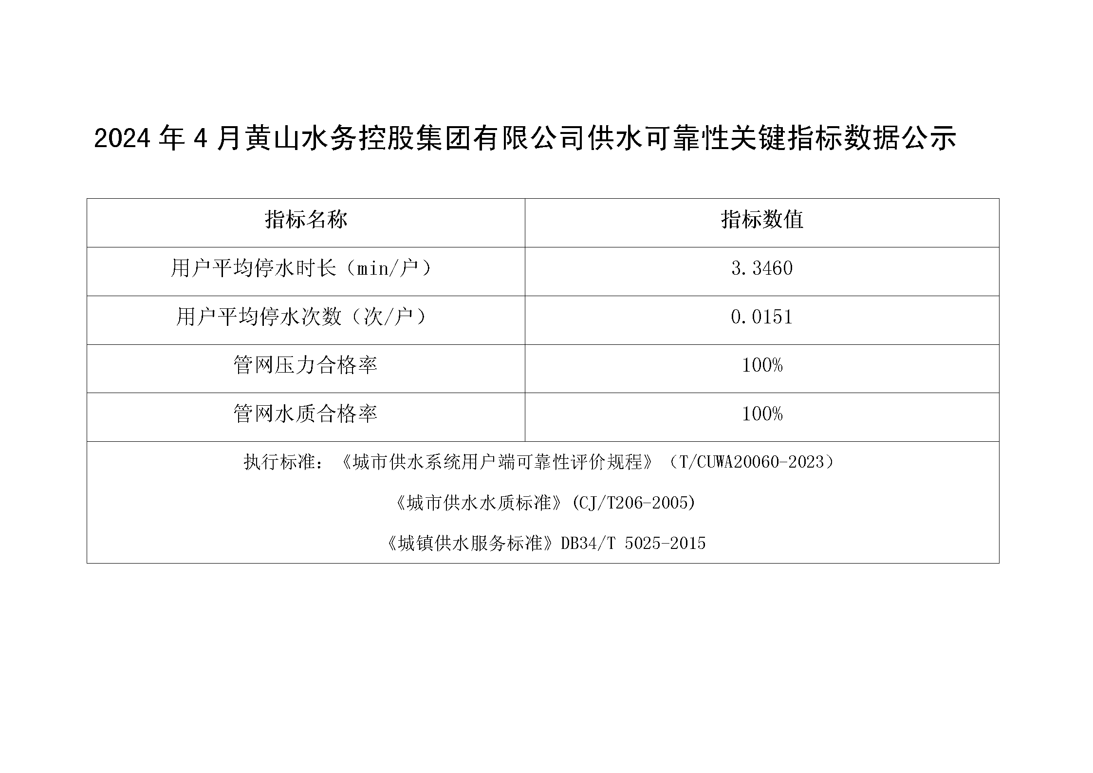 2024年4月黃山水務控股集團有限公司供水可靠性關鍵指標數(shù)據(jù)公示_01.png