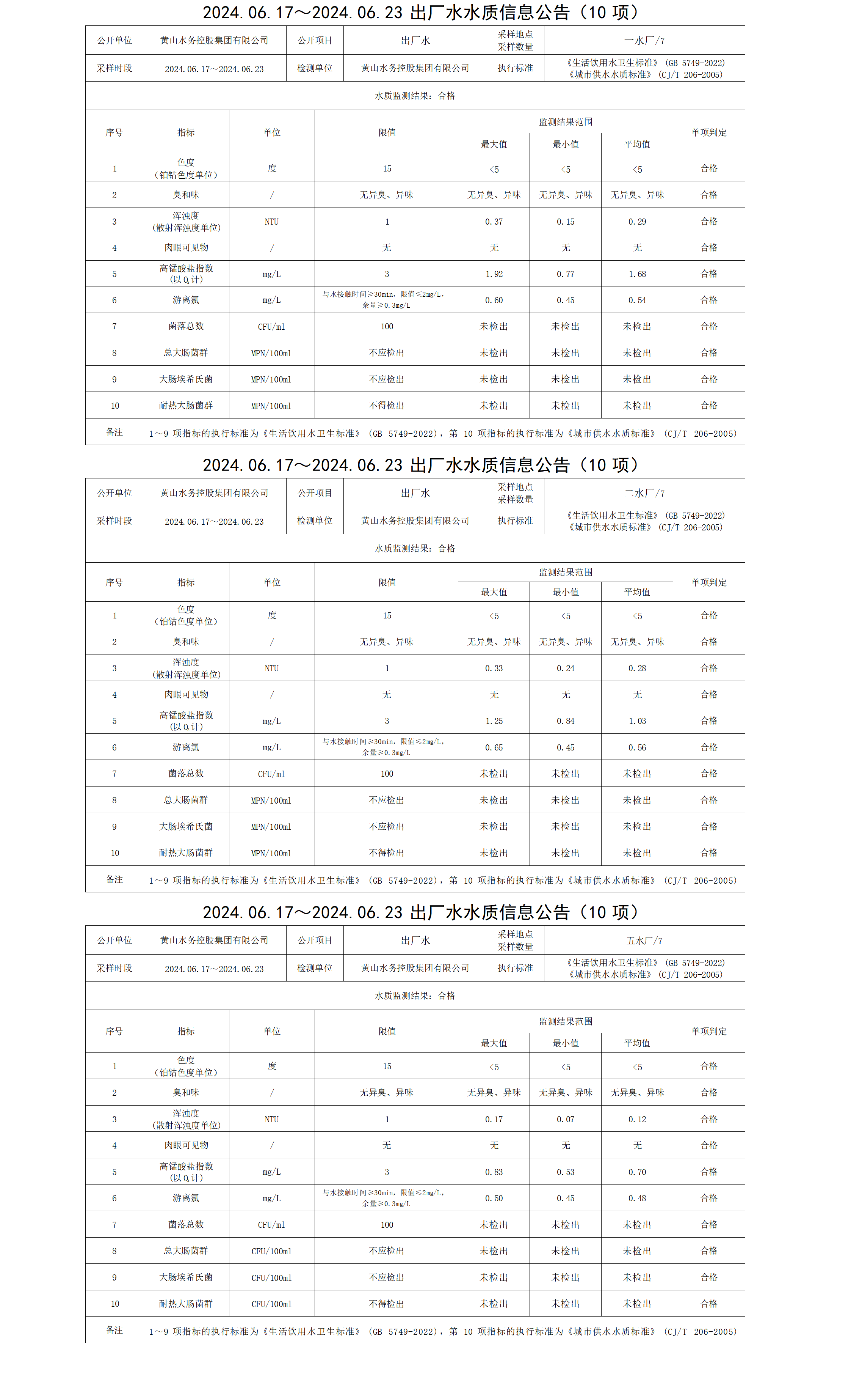 2024.06.17～2024.06.23出廠水水質(zhì)信息公告(10項)_01.png