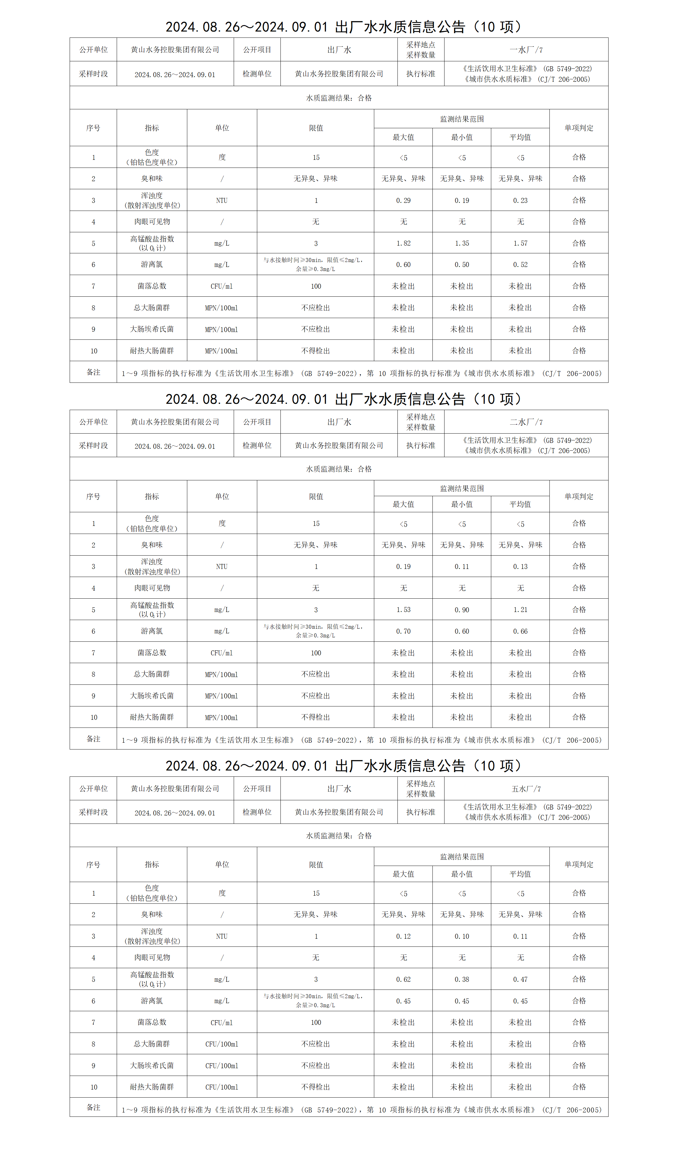 2024.08.26～2024.09.01出廠(chǎng)水水質(zhì)信息公告(10項(xiàng))_01.png