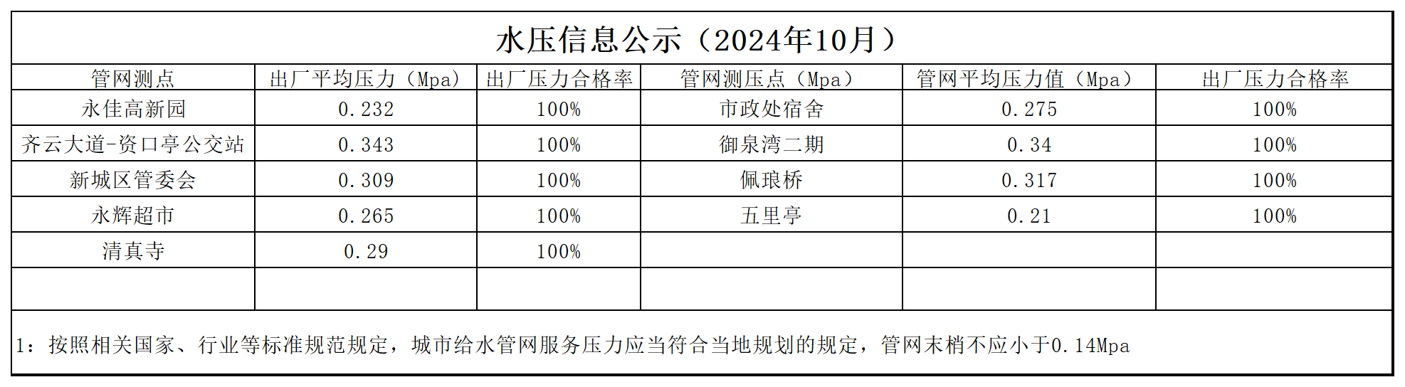 水壓公示信息月_2410(1).png