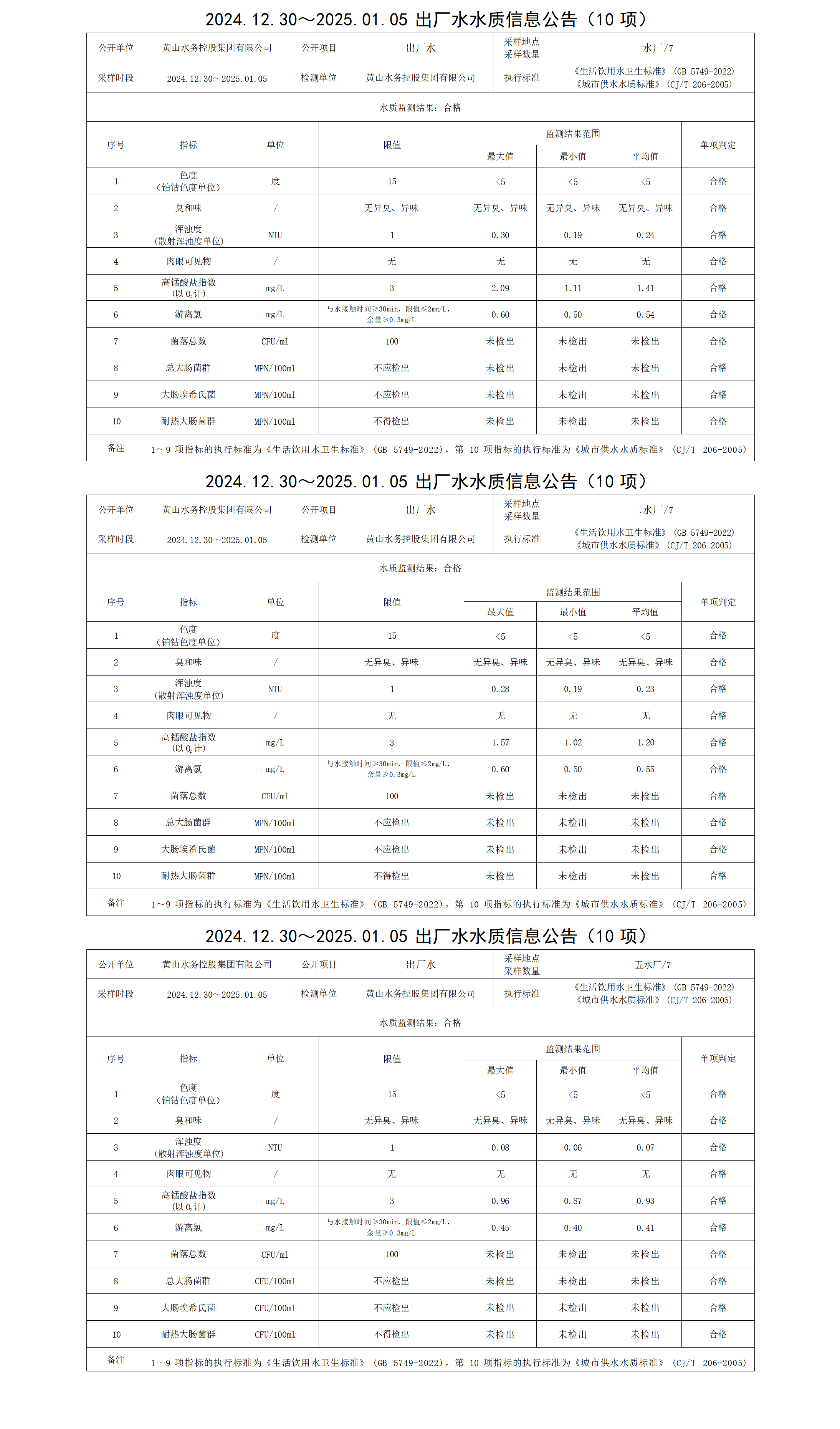 2024.12.30～2025.01.05出廠水水質信息公告(10項)_01.png