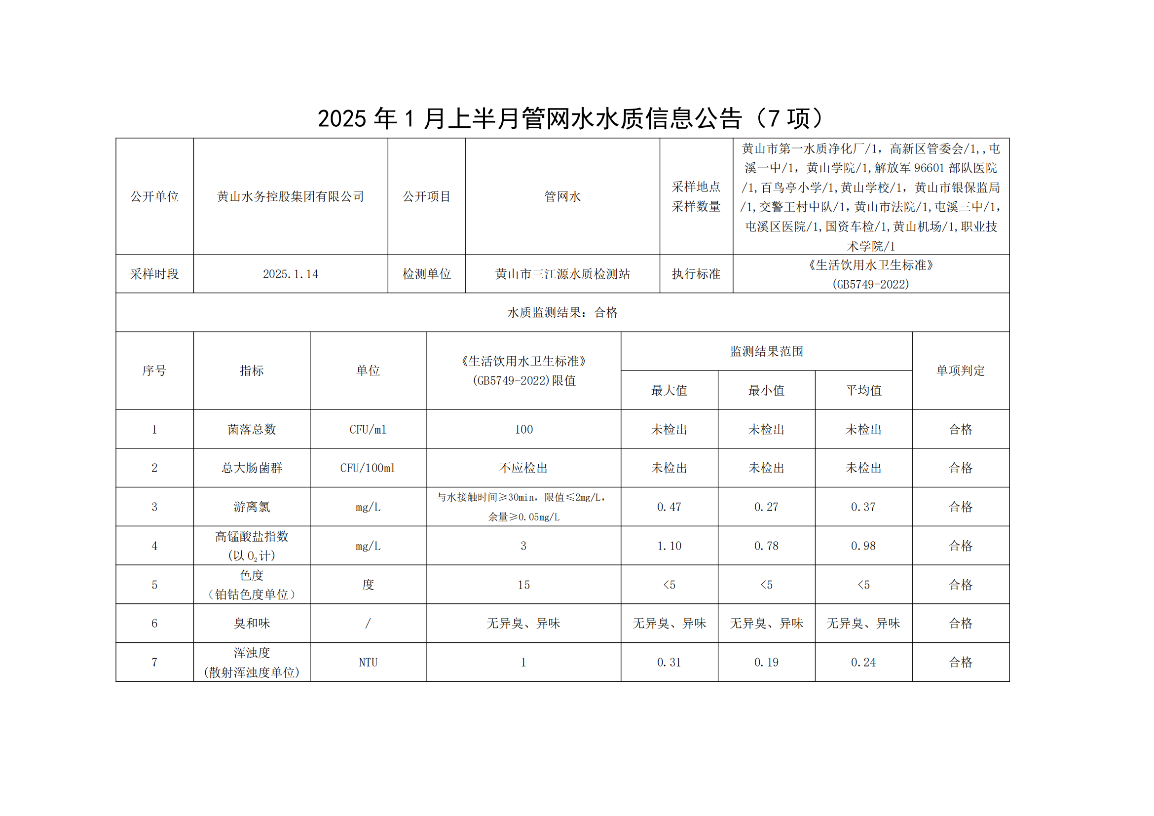 2025年1月上半月管網水水質信息公告(7項)_00.png