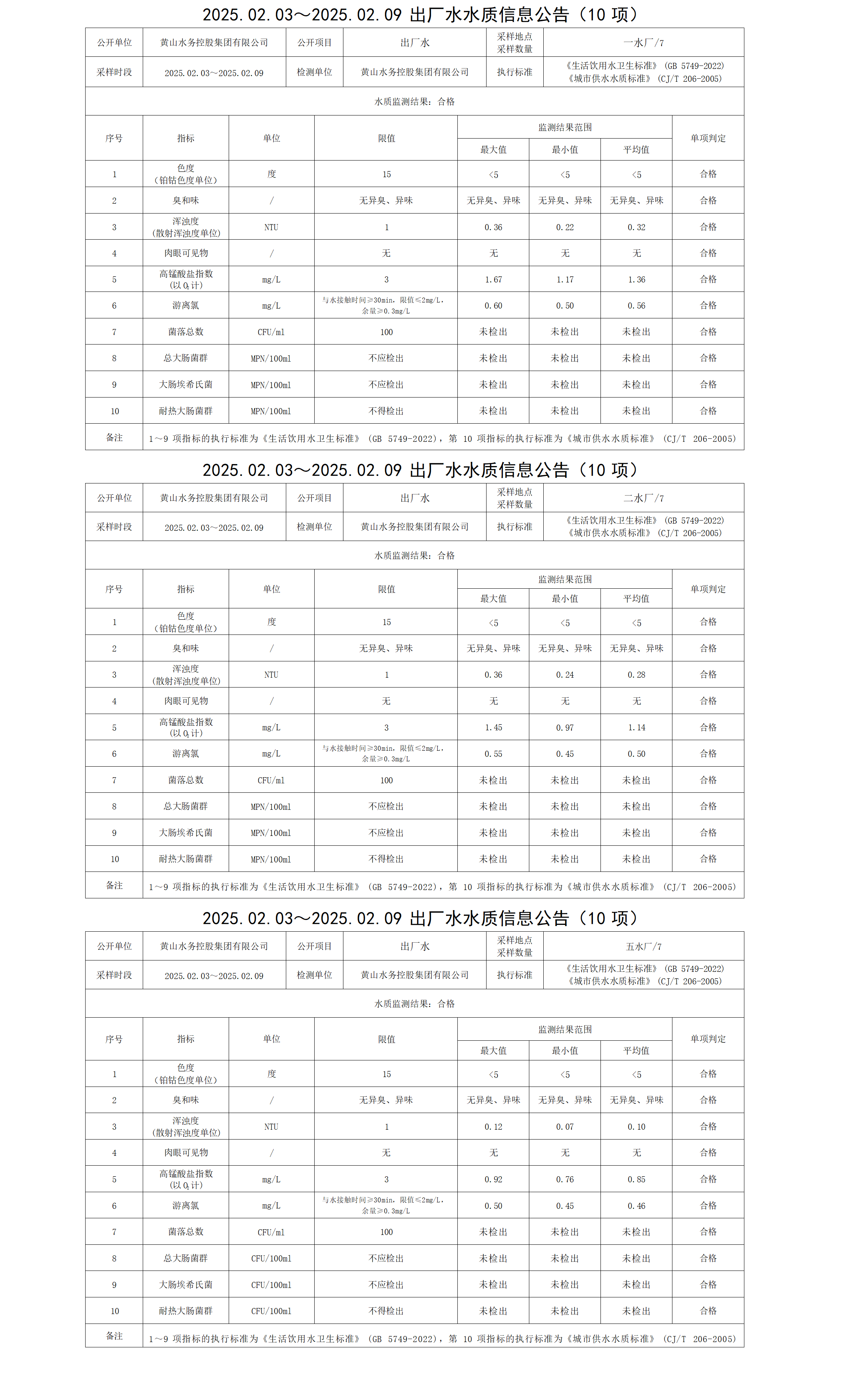 2025.02.03～2025.02.09出廠水水質信息公告(10項)_01.png